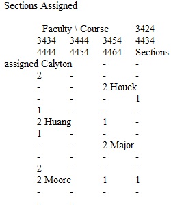 Module 6 Discussion